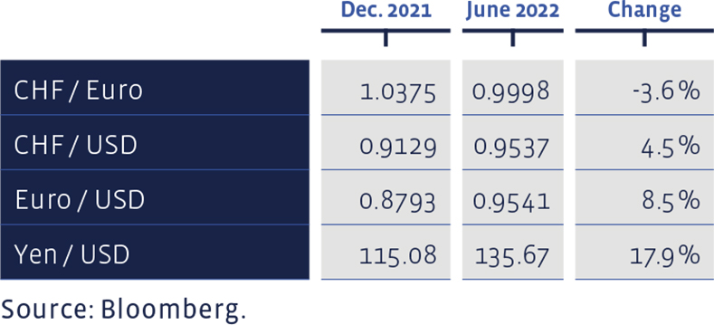 08_Grafik_Juni_2022_en_WEB